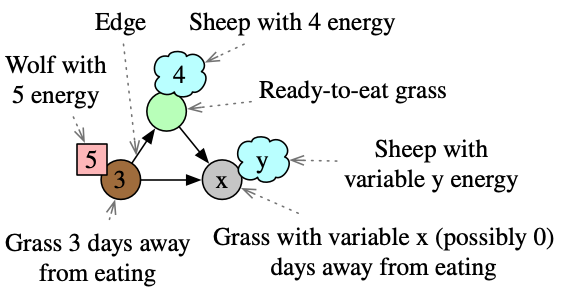 schema