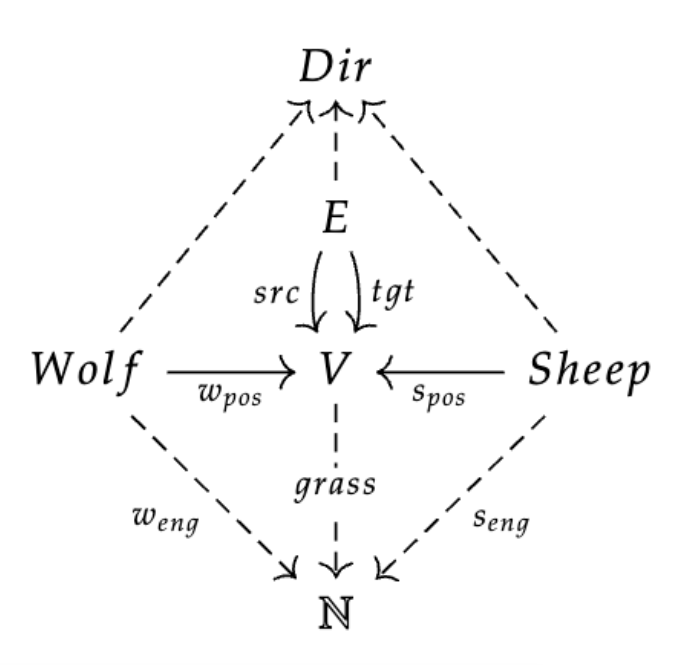 schema